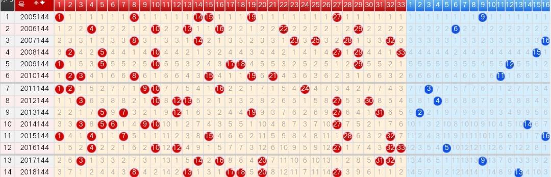 双色球基本综合走势图带连线图，揭示未来走向的500期深度分析