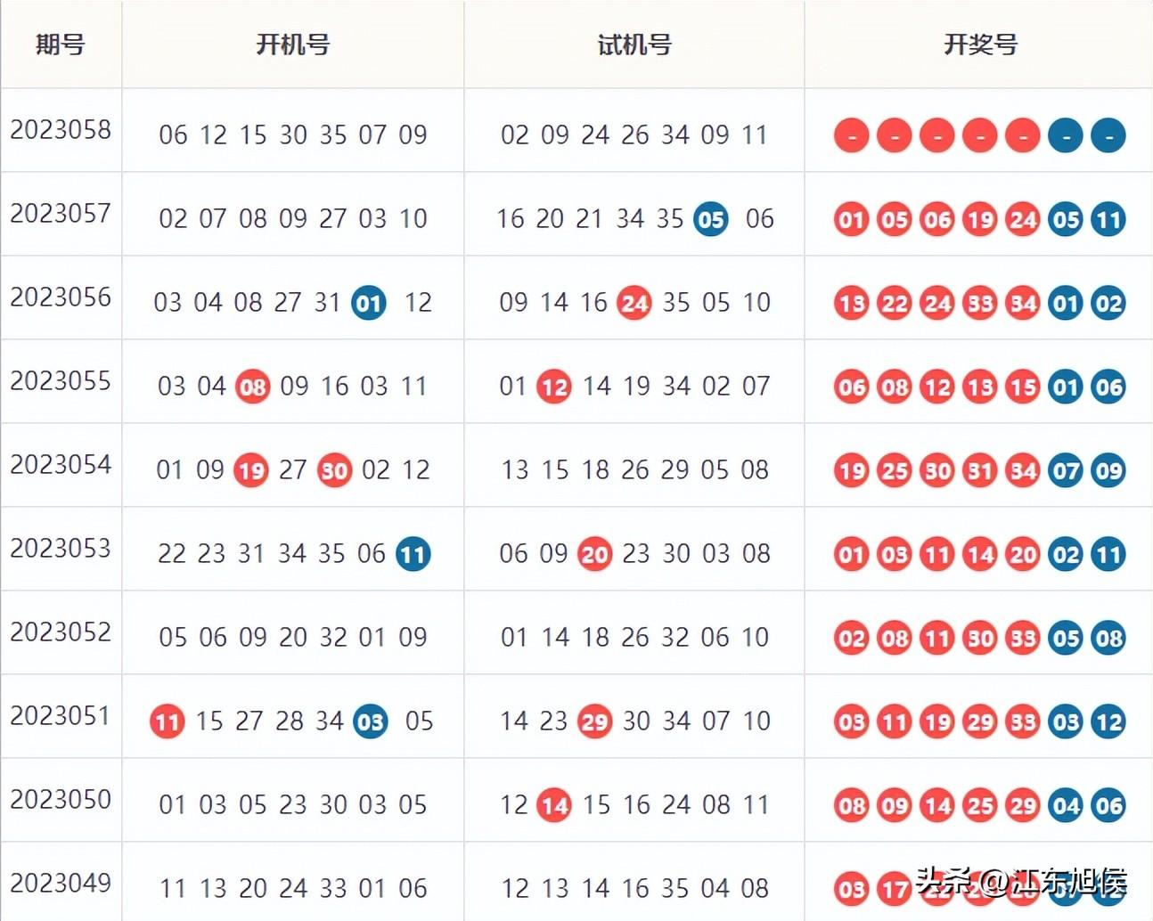开机号和试机号今日查询，彩票玩家的必备指南