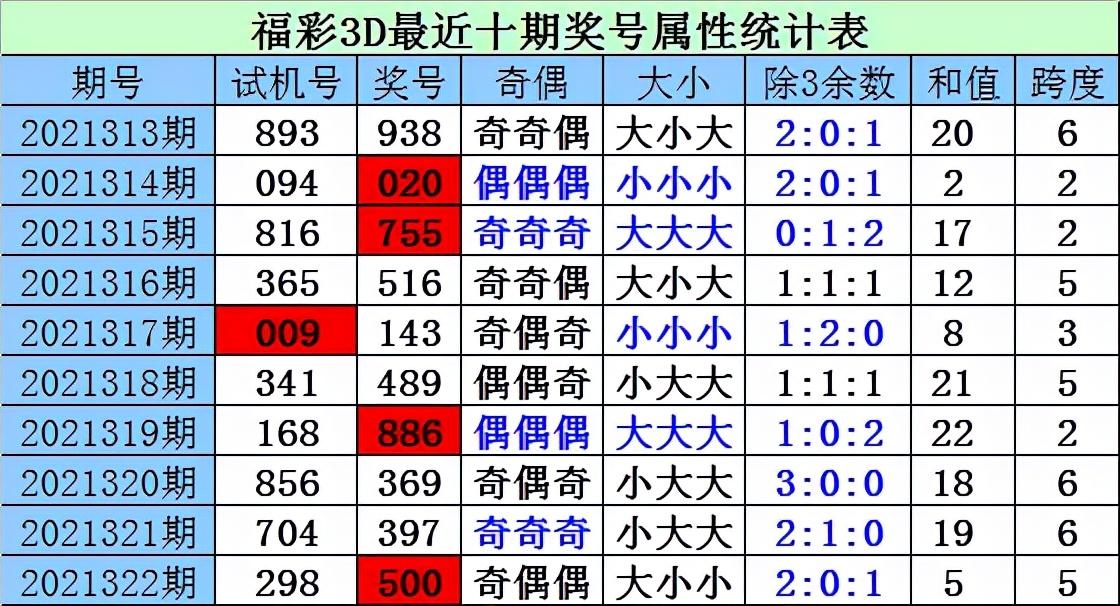 揭秘3D彩票第298期，今晚必出号的秘密与期待
