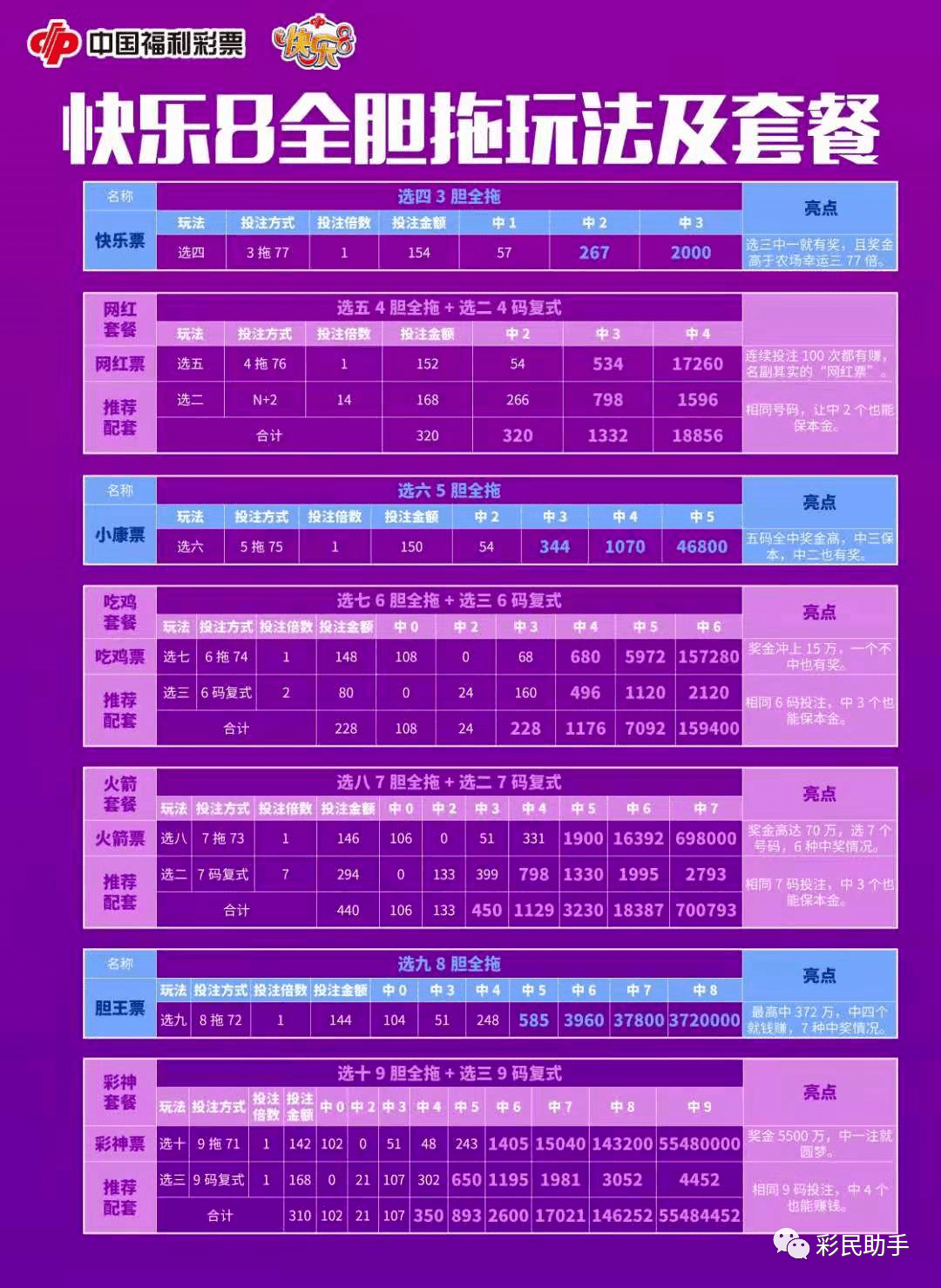 双色球开奖走势图表今天，揭秘彩票背后的数据与策略
