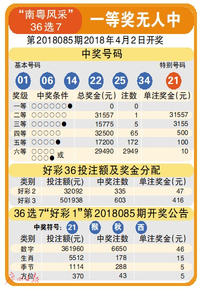 最新南粤风采36选7开奖结果揭晓