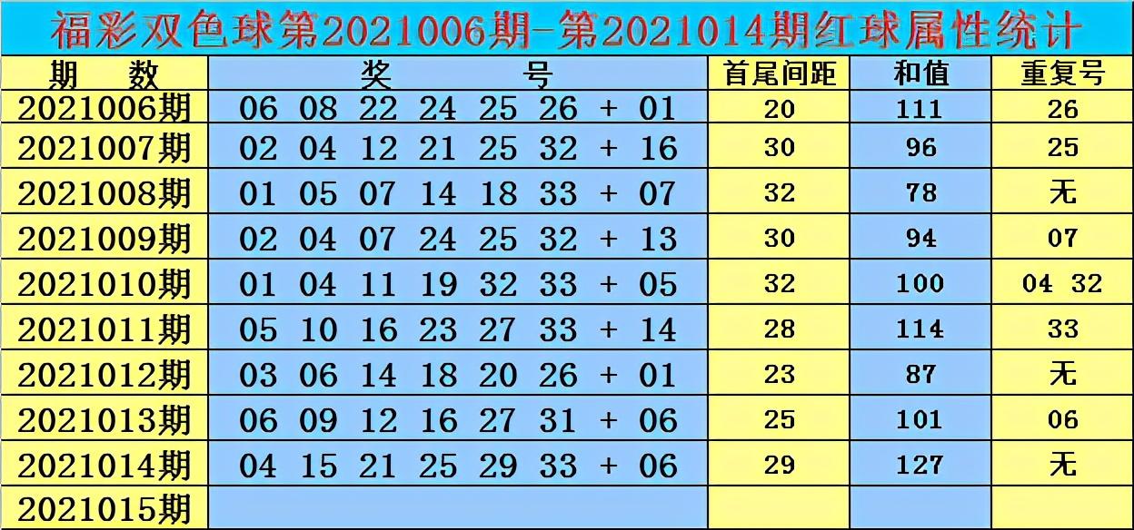 双色球开奖结果 第7页