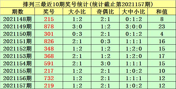 经营范围 第123页