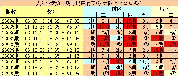 揭秘3D试机号后预测胆码的秘密