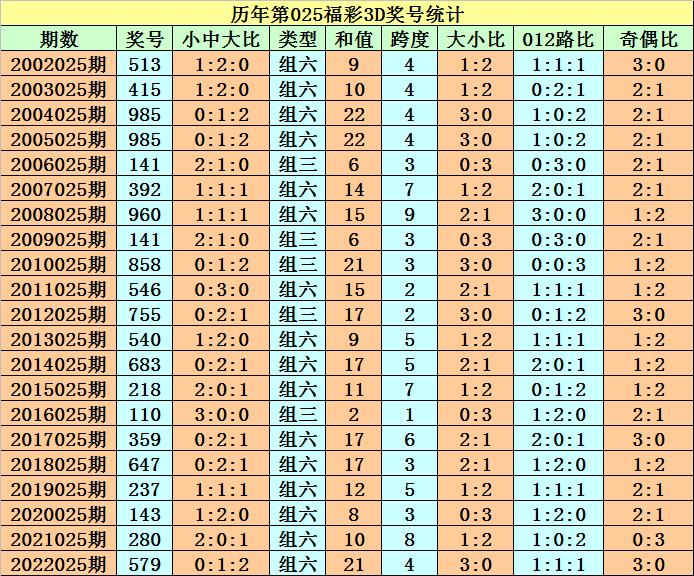 今晚福彩三D开奖，期待与惊喜的交汇时刻
