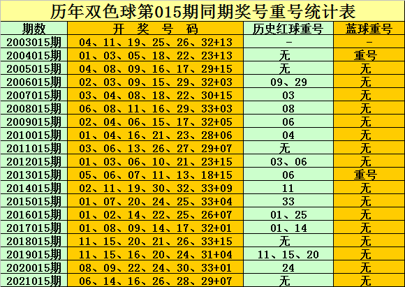 双色球60期开奖历史同期深度解析
