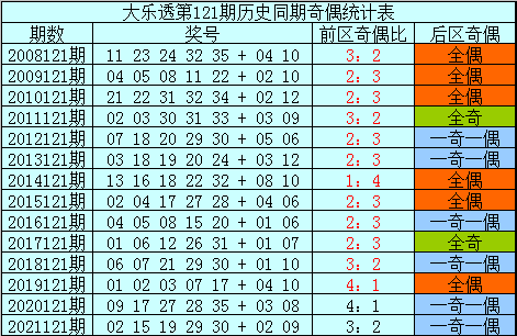 江苏体彩七位数走势图分析与预测（XXXX年）