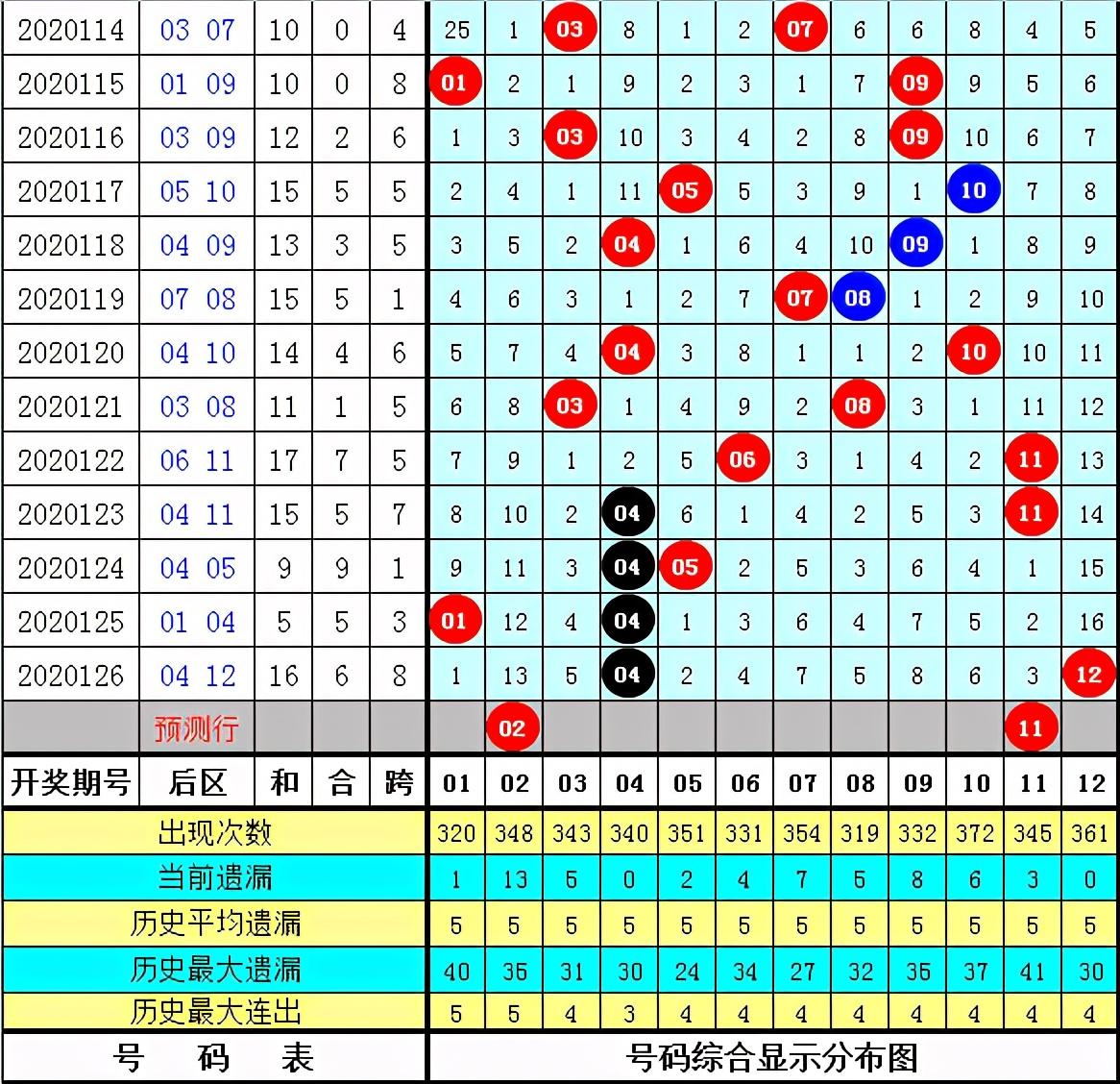 揭秘2020年大乐透第127期开奖结果，幸运与数字的交汇点