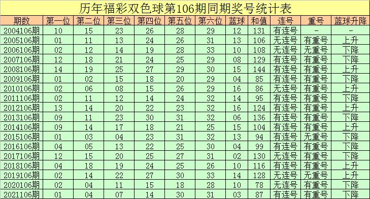 彩票106期开奖结果揭晓，幸运与期待的重逢