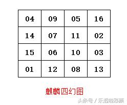 双色球最好的选号方法大全，策略与技巧详解