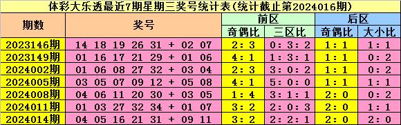 今日体彩开奖查询结果表全解析