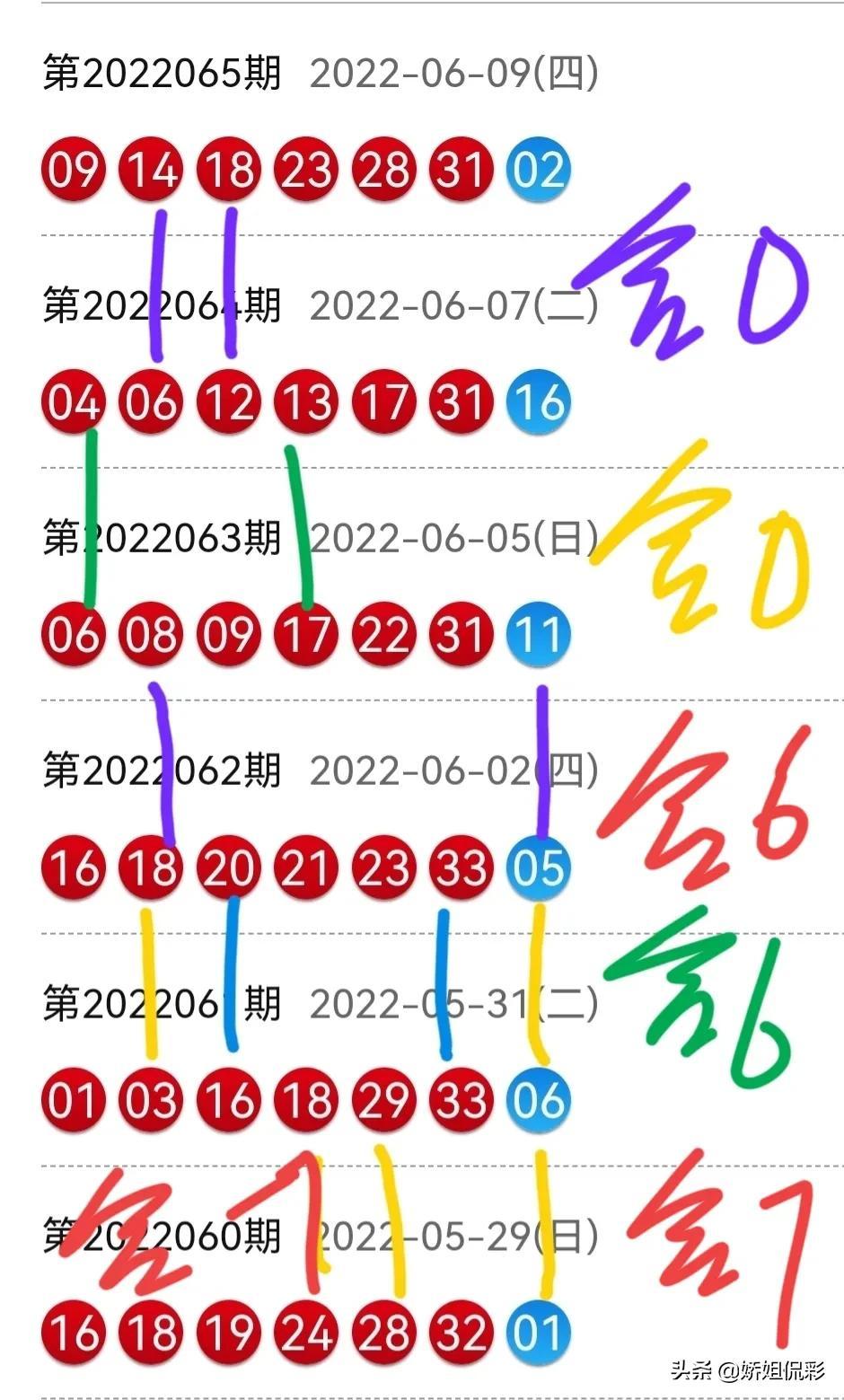 双色球开奖号码结果第066期揭晓，幸运与期待的重逢