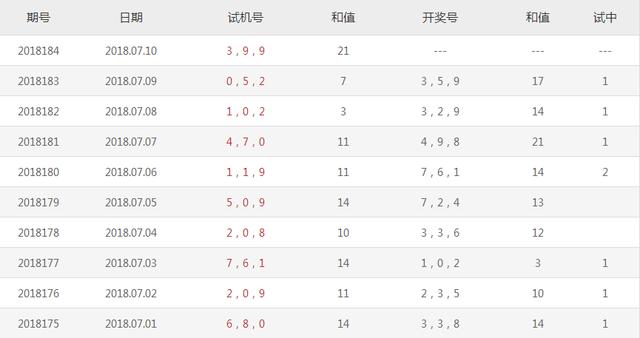 探索今日3D试机号关注热点与金号价值