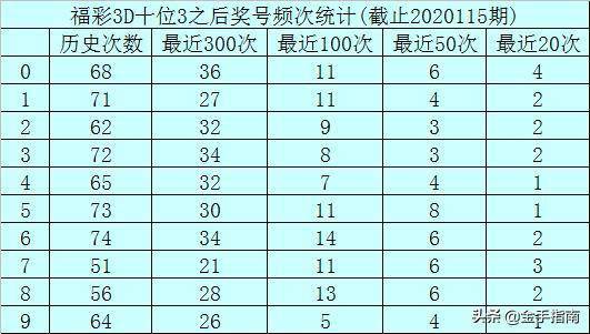 福彩2020116期开奖号码揭晓，幸运儿或将诞生