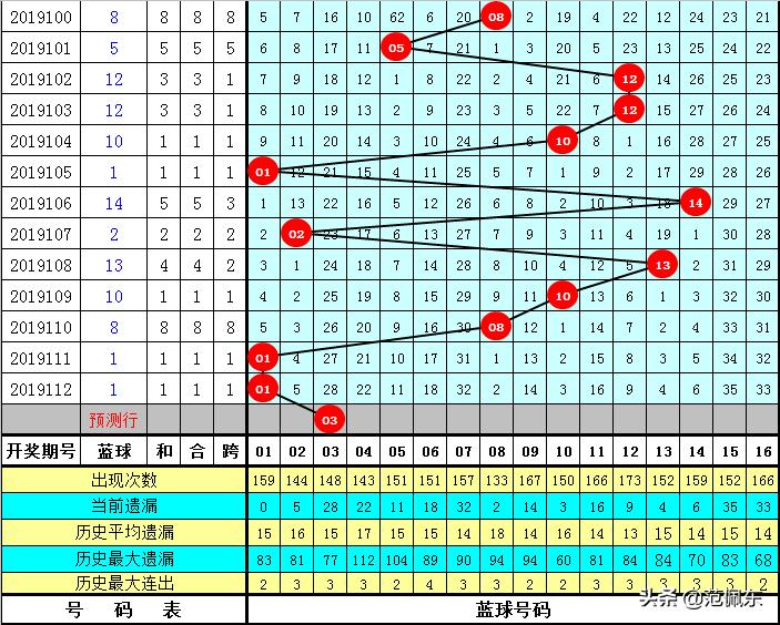 双色球游戏，揭晓2021年113期开奖结果，幸运数字揭晓时刻！