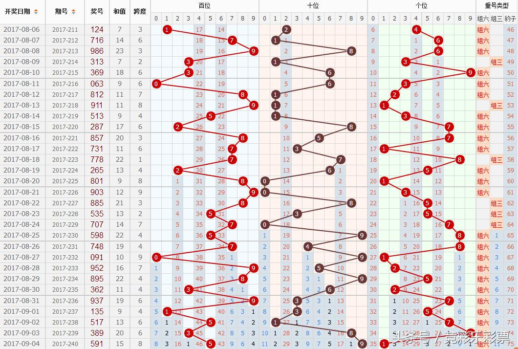 双色球红球杀号策略解析，2020年第104期预测与实战技巧探讨
