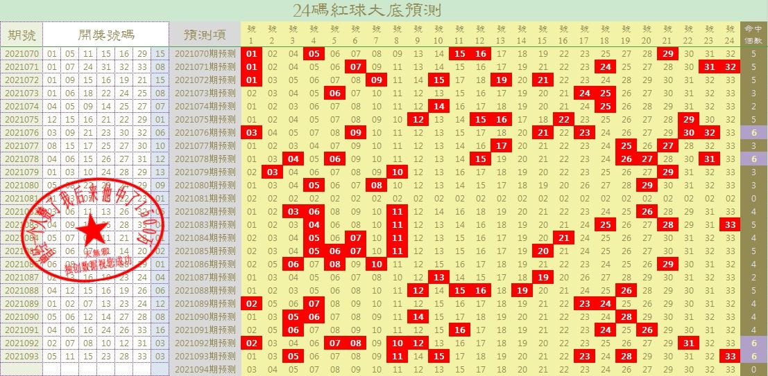 双色球2021094期开奖结果揭晓，期待与惊喜交织的时刻