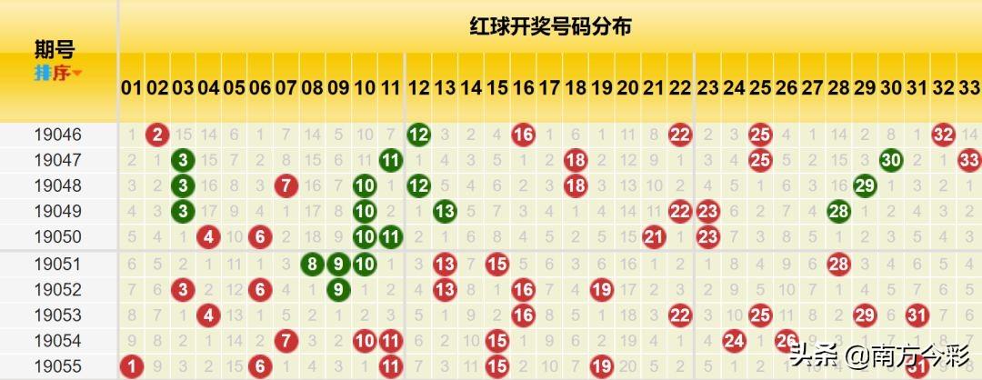 双色球彩票的中奖奇迹，揭秘最多中奖注数背后的故事
