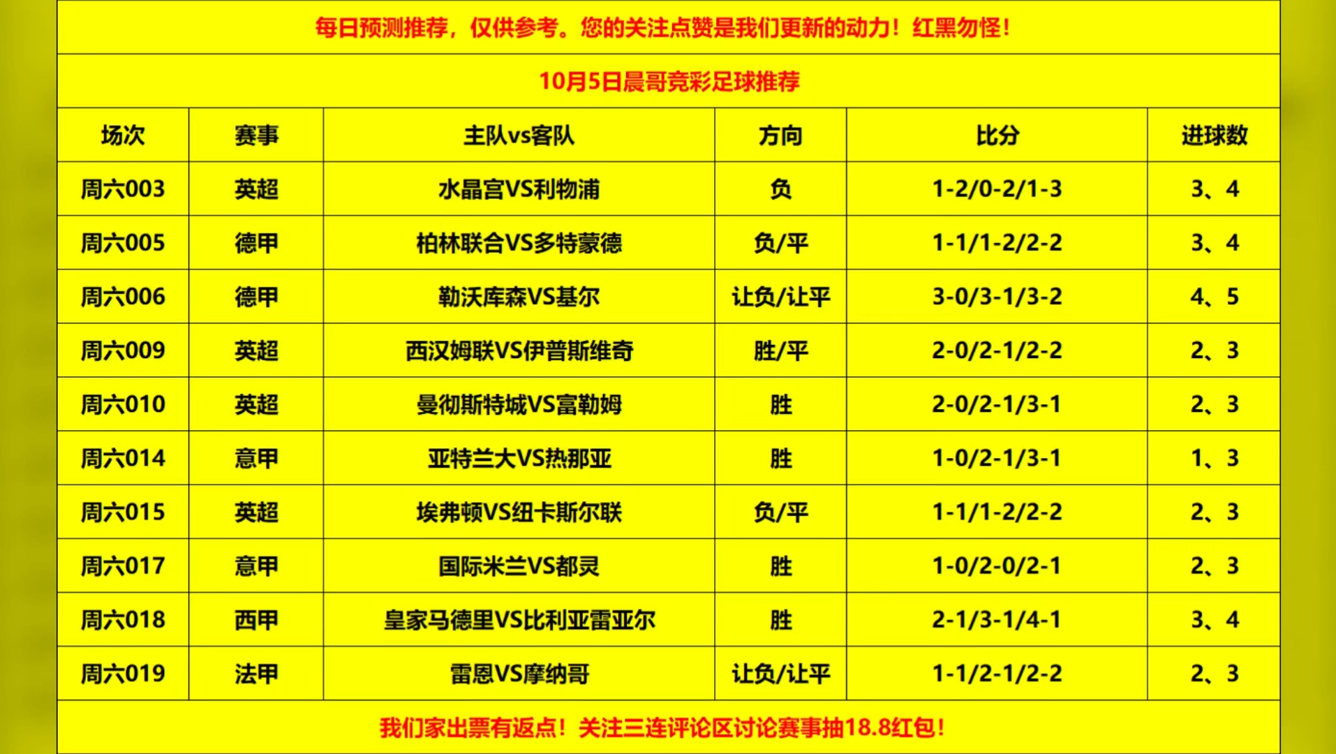 今日四场精彩进球对阵表
