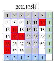 双色球旋转矩阵手机版，玩转彩票新体验