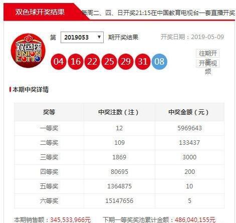 双色球蓝调专家预测——揭秘未来彩票走势