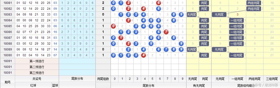 今晚双色球牛票票晒票——彩票爱好者的狂欢之夜