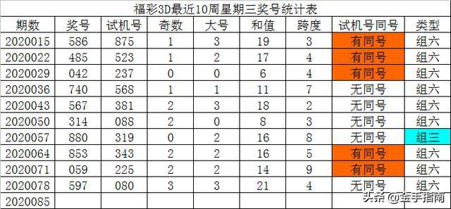 浙江12选5彩票走势分析