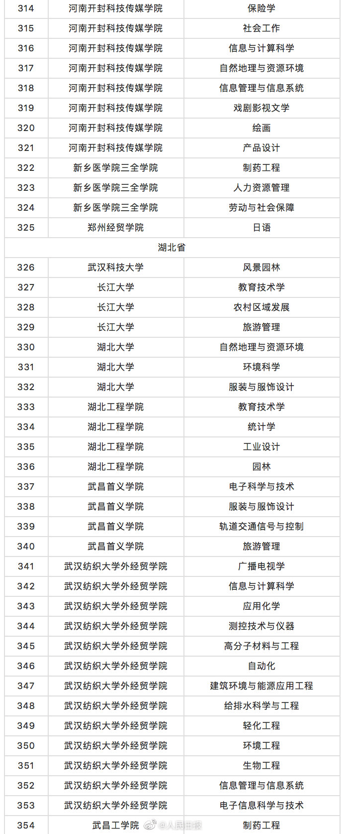 联系我们 第123页