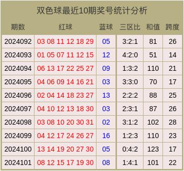 双色球往期开奖号码分析——第53期回顾与启示