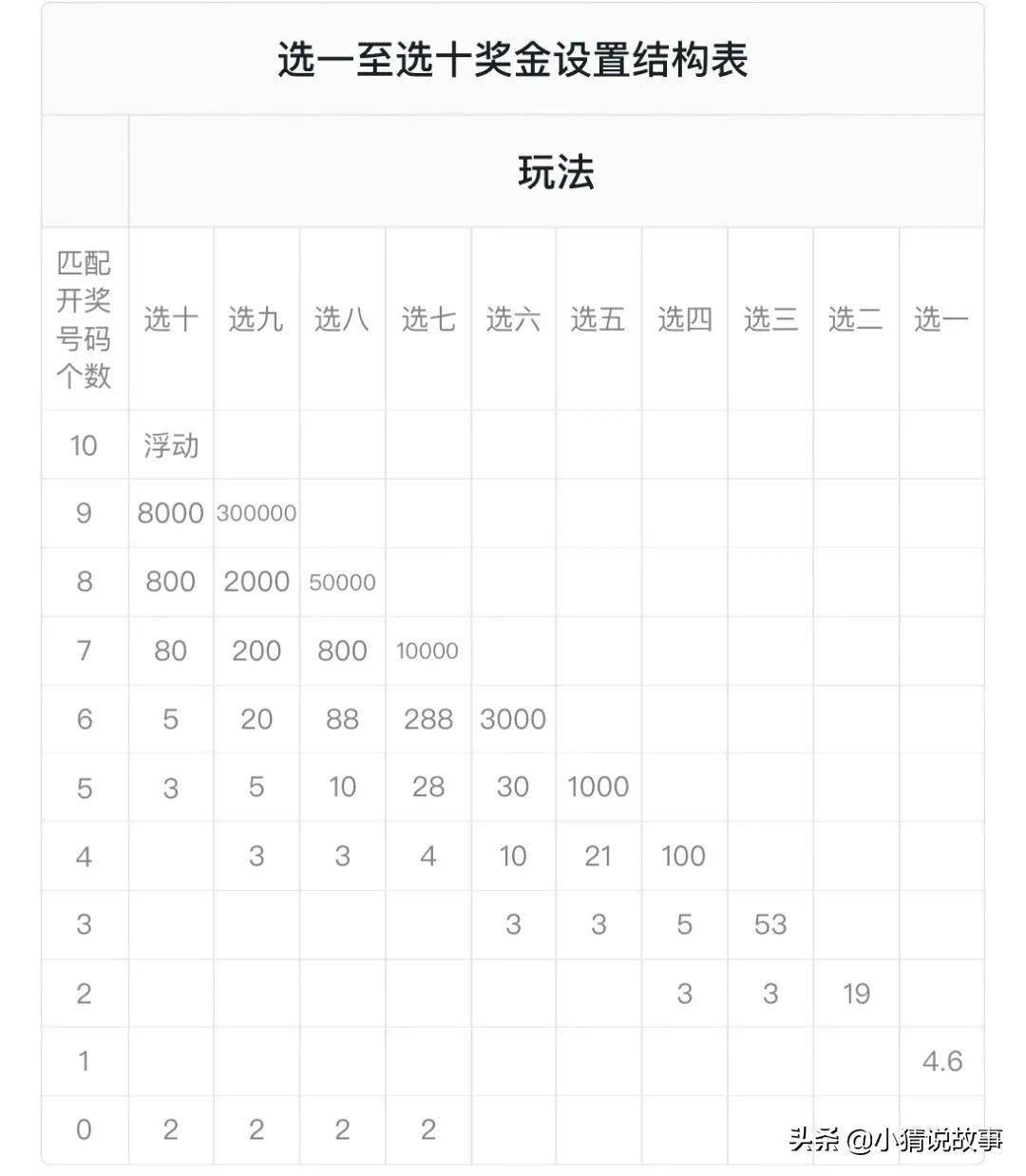 探索快乐8游戏，哪个玩法更易中奖？