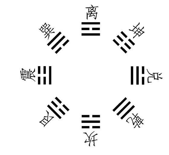 揭秘先天八卦图与后天八卦图的奥秘
