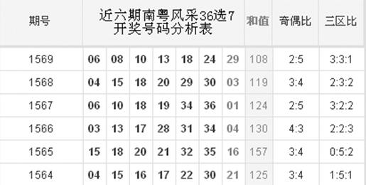 广东南粤风采36选7彩票开奖的魅力与风采