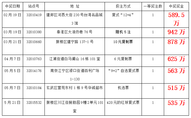 福利彩票开奖号码查询2019098，揭秘幸运之门背后的秘密