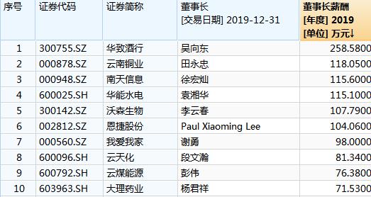 揭秘，7位数的存款究竟是多少？