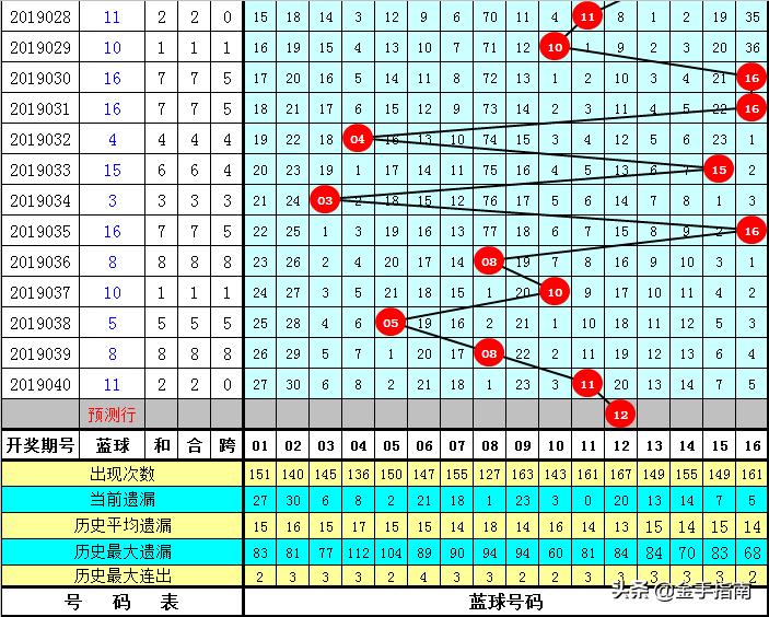 双色球2019041期开奖视频，揭晓幸运之夜的激动时刻
