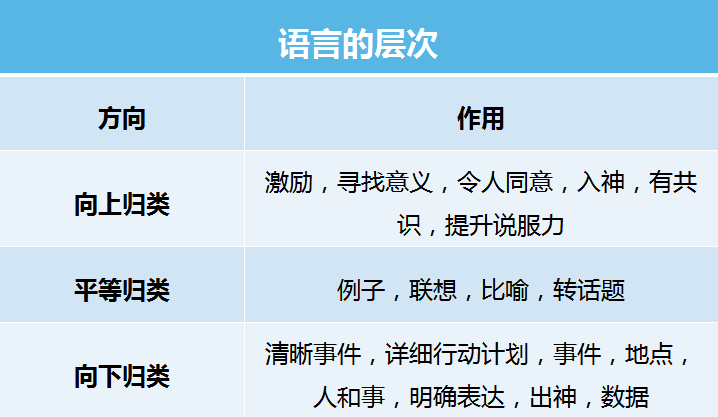 结果翻译，语言的力量与意义转换
