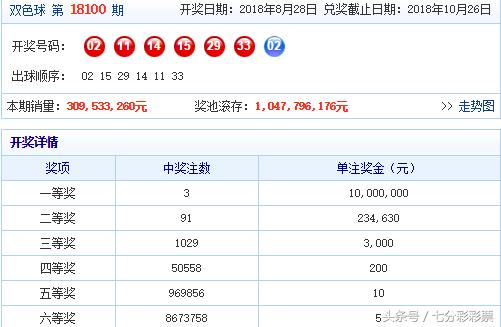 双色球91期开奖结果查询，揭秘彩票背后的故事