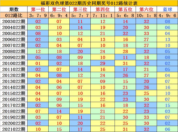 福利彩票双色球第22022期的魅力与期待