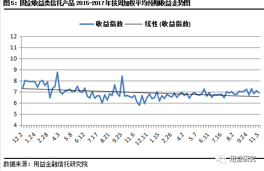 七星彩近30期走势连线图分析与预测