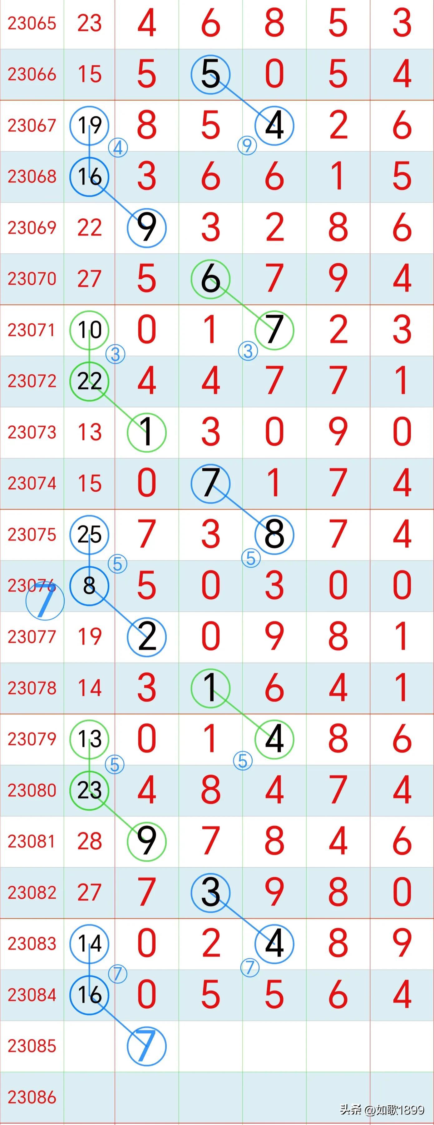 幸运数字魅力
