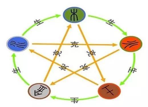 揭秘3D五行数字推算法，古老智慧的现代应用