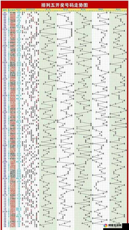 排列五综合走势版百度，预测与探索的未来