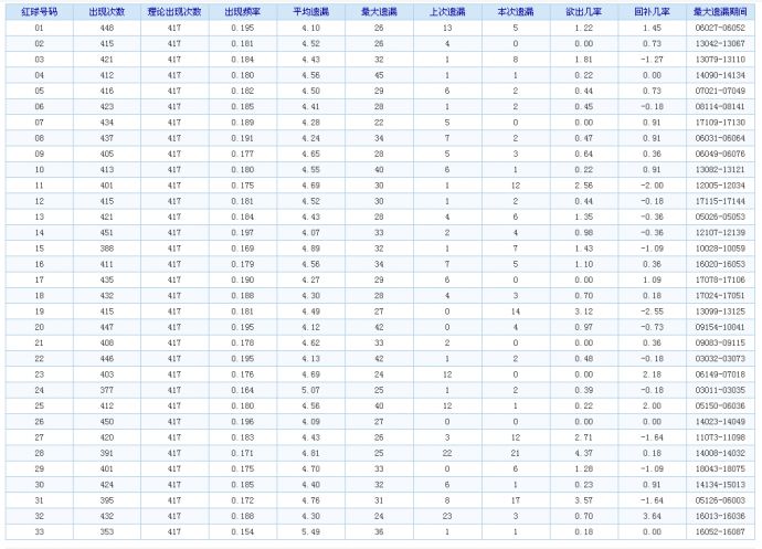 双色球开奖结果走势图500，探索与预测