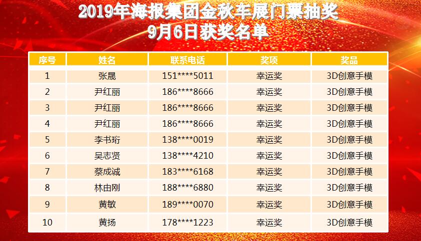 重磅开奖公告，恭喜您获得价值500元的幸运大奖！