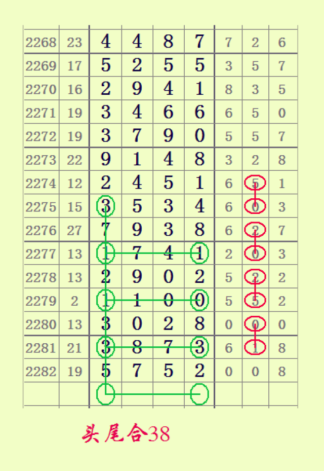 七星彩头尾计算方法解析