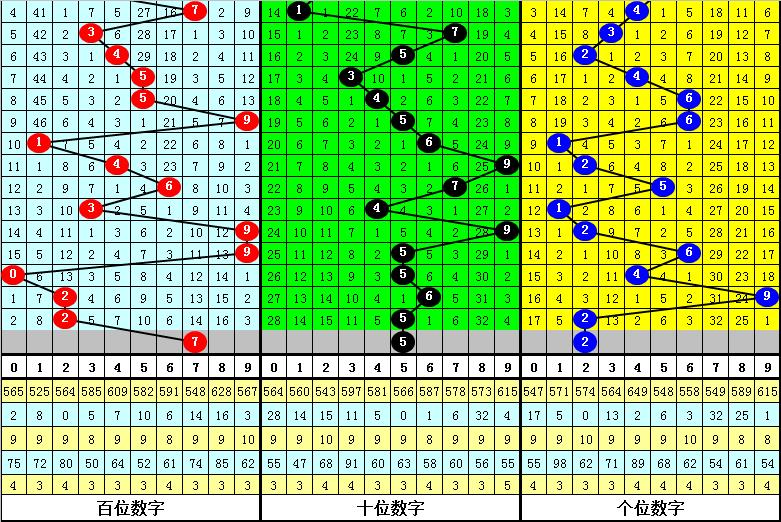 排列三专家预测和值范围——揭秘彩票背后的数字奥秘