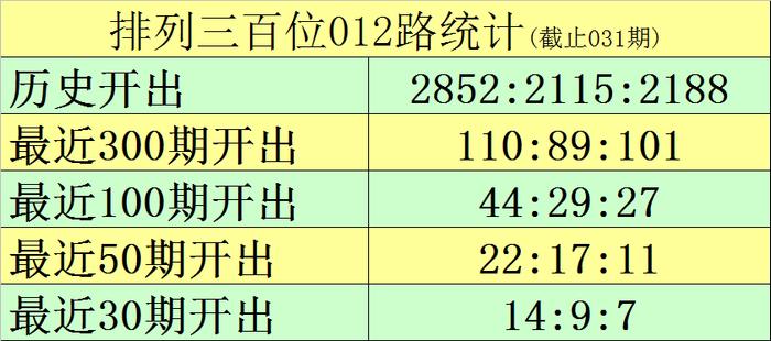 排列三和值尾走势图与彩宝贝网的深度解析
