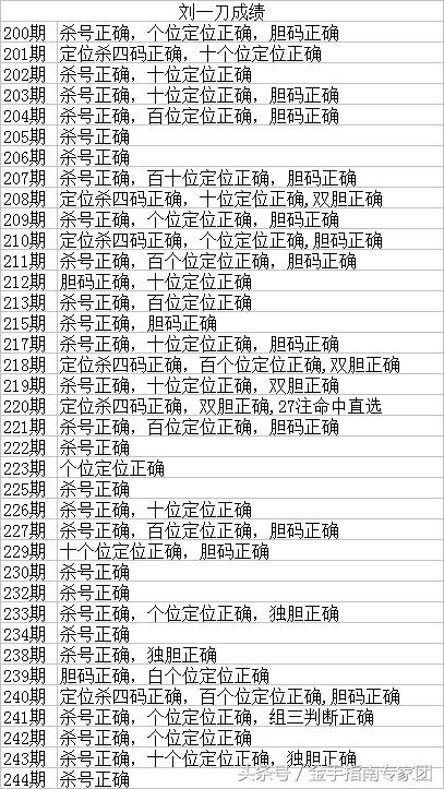 揭秘3D定胆杀号最准专家360的独特策略与精准预测