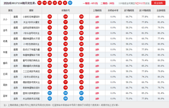 双色球投注走势图与开奖预测，深度解析与杀号策略