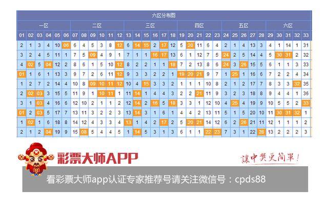 福利彩票双色球专家预测杀号策略解析
